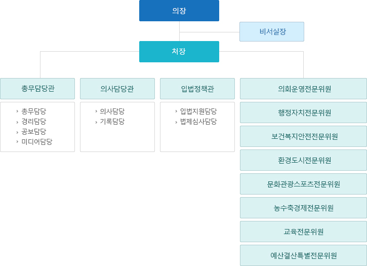 기구표