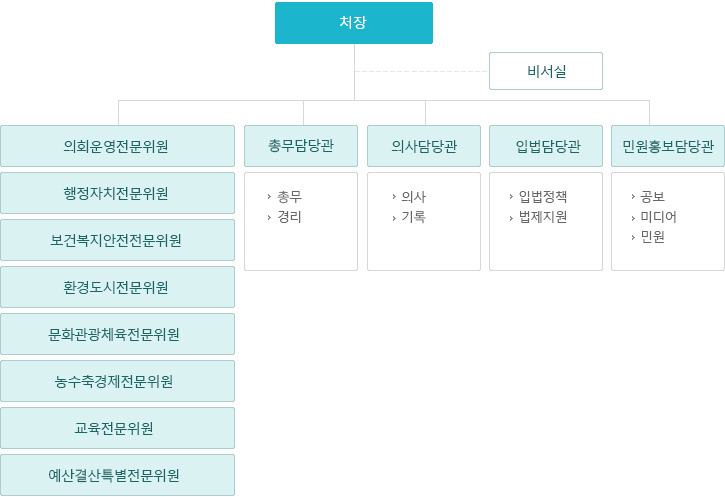 기구표