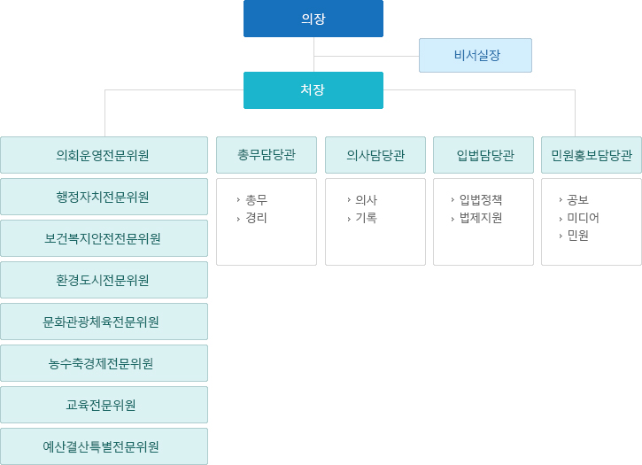 기구표