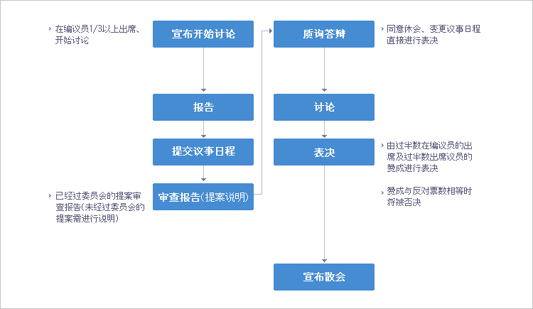 委员会 