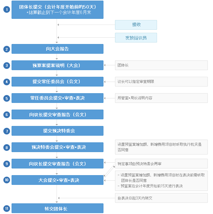 处理程序