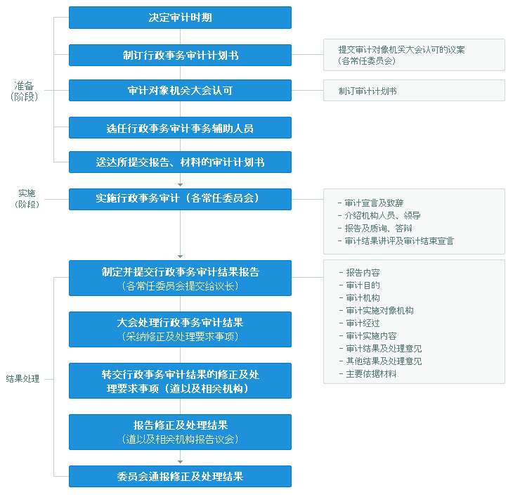 处理程序 