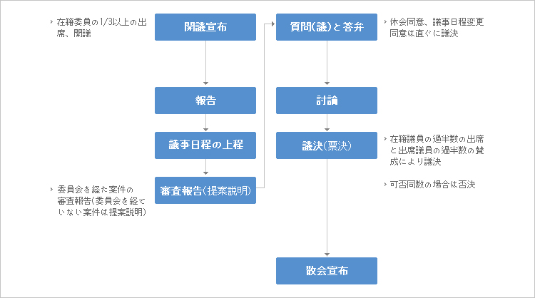 委員会 