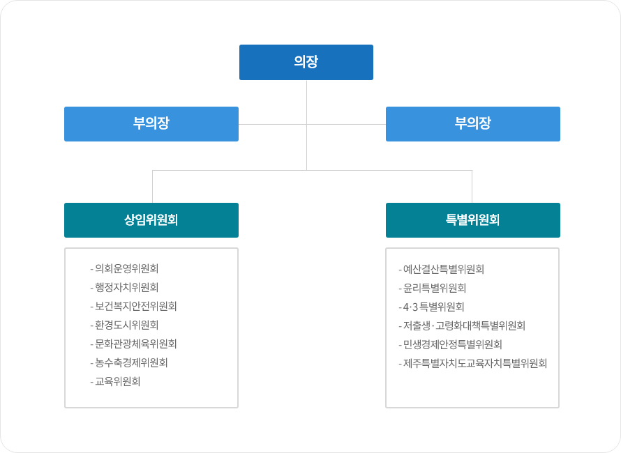 위원회 조직도