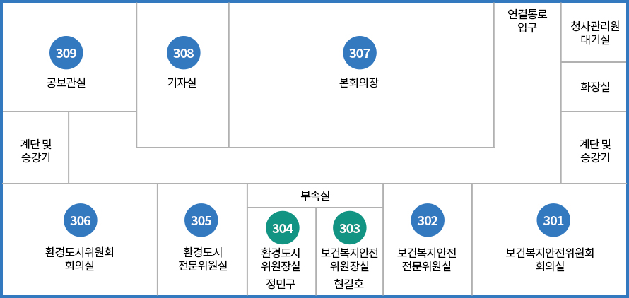 3층 301호-보건복지안전위원회 회의실, 302호-보건복지안전전문위원실, 303호-보건복지안전위원장실 양영식 위원장, 304호-환경도시 위원장실 강성의 위원장, 305호-환경경도시 전문위원실, 306호-환경도시위원회회의실, 307호-본회의장, 308호-기자실, 309호-공보관실, 양측끝 엘리베이터.