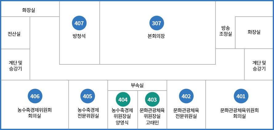 4층 401호-문화관광위원회 회의실, 402호-문화관광전문위원실, 403호-문화관광위원장실 안창남 위원장, 404호-농수축경제 위원장실 현길호 위원장, 405호-농수축경제 전문위원실, 406호-농수축경제 위원회회의실, 407호-방청객실, 전산실, 본회의장,창고, 양측끝 엘리베이터 화장실.