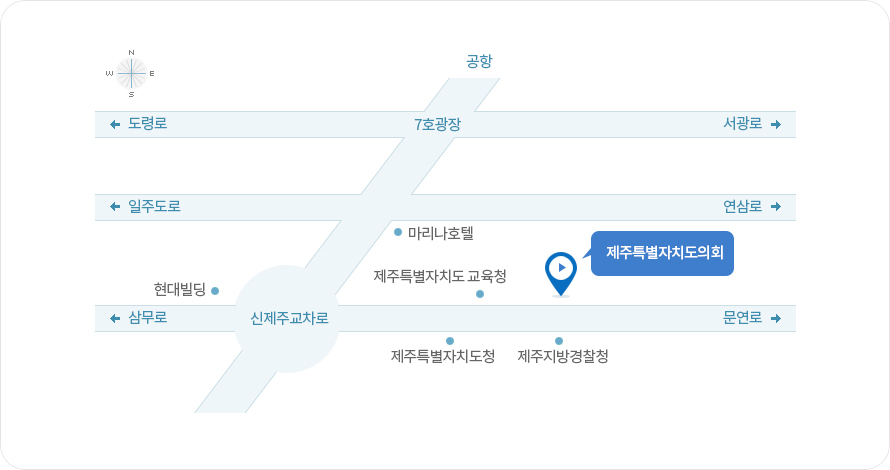 1.신제주교차로에서 문연로방면(동쪽)으로 직진 2. 제주특별자치도청을 지나 제주지방경찰청 바로 건너편에 있습니다. 주변기관,제주특별자치도교육청, 제주특별자치도청, 제주지방경찰청.