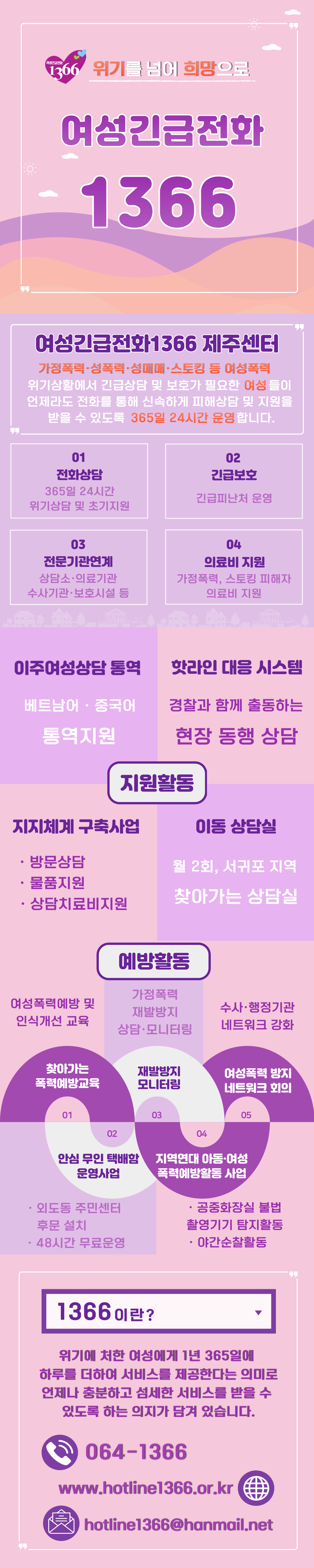여성긴급전화1366 제주센터