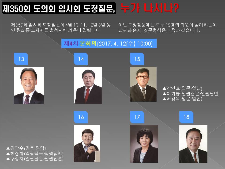 제350회 도의회 임시회 도정질문, 누가 나서나? 제350회 임시회 도정질문이 4월 10, 11, 12일 3일 동안 원희룡 도지사를 출석시킨 가운데 열립니다. 이번 도정질문에는 모두 18명의 의원이 참여하는데 날짜와 순서, 질문형식은 다음과 같습니다. 제4차 본의회(2017. 4. 12(수) 10:00) 강연호(일문,일답) 이기붕(일괄질문,일괄답변) 허창옥(일문,일답) 김광수(일문,일답) 현정화(일괄질문,일괄답변) 구성지(일괄질문,일괄답변) 