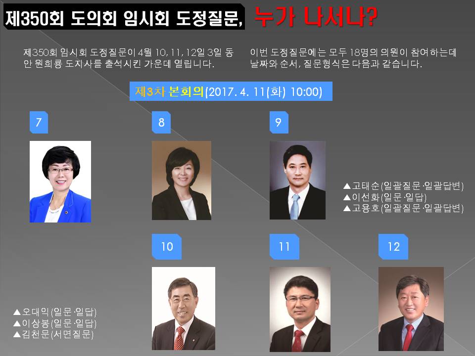 제350회 도의회 임시회 도정질문, 누가 나서나? 제350회 임시회 도정질문이 4월 10, 11, 12일 3일 동안 원희룡 도지사를 출석시킨 가운데 열립니다. 이번 도정질문에는 모두 18명의 의원이 참여하는데 날짜와 순서, 질문형식은 다음과 같습니다. 제3차 본의회(2017. 4. 11(화) 10:00) 고태순(일괄질문,일괄답변) 이선화(일문,일답) 고용호(일괄질문,일괄답변) 오대익(일문,일답) 이상봉(일문,일답) 김천문(일문,일답) 