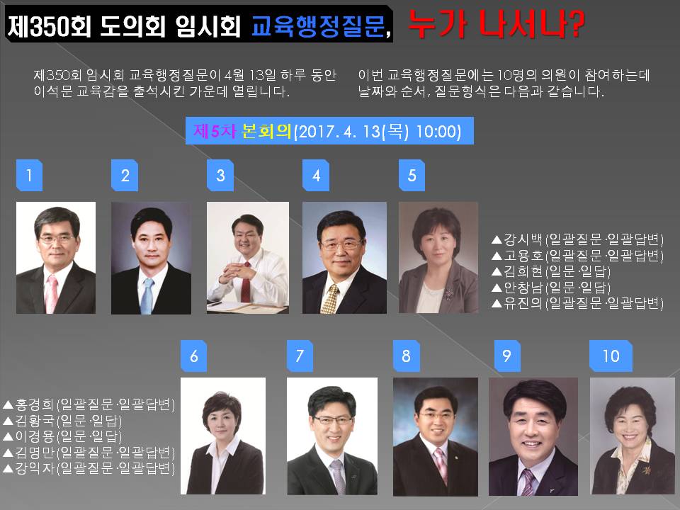 제350회 도의회 임시회 교육행정질문, 누가 나서나? 제350회 임시회 교육행정질문이 4월 13일 하루 동안 이석문 교육감을 출석시킨 가운데 열립니다. 이번 교육행정질문에는 10명의 의원이 참여하는데 날짜와 순서, 질문형식은 다음과 같습니다. 제5차 본의회(2017. 4. 13(목) 10:00) 강시백(일괄질문,일괄답변) 고용호(일괄질문,일괄답변) 김희현(일문,일답) 안창남(일문,일답) 유진의(일괄질문,일괄답변) 홍경희(일괄질문,일괄답변) 김황국(일문, 일답) 이경용(일문, 일답) 김명만(일괄질문,일괄답변) 강익자(일괄질문,일괄답변)