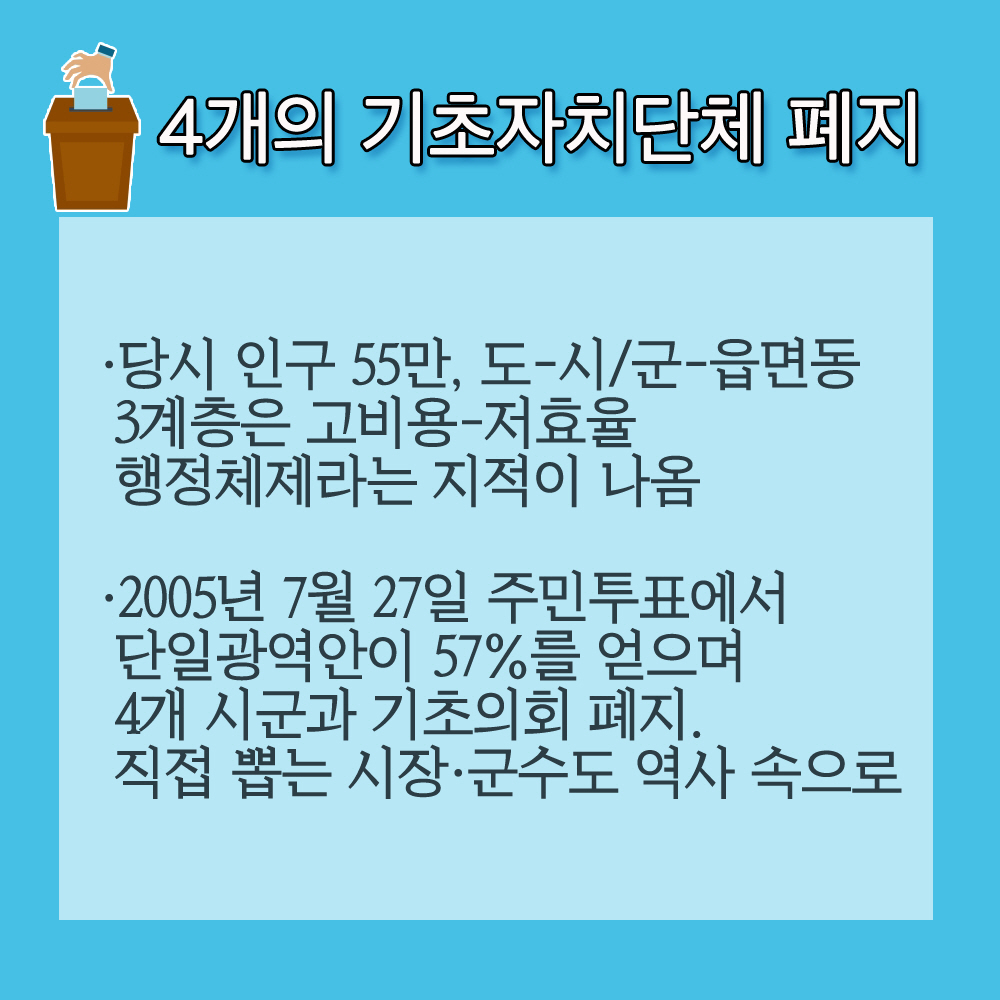 4개의 기초자치단체 폐지 •당시 인구 55만, 도-시/군-읍면동 3계층은 고비용-저효율 행정체제라는 지적이 나옴 •2005년 7월 27일 주민투표에서 단일광역안이 57%를 얻으며 4개 시군과 기초의회 폐지. 직접 뽑는 시장•군수도 역사 속으로 