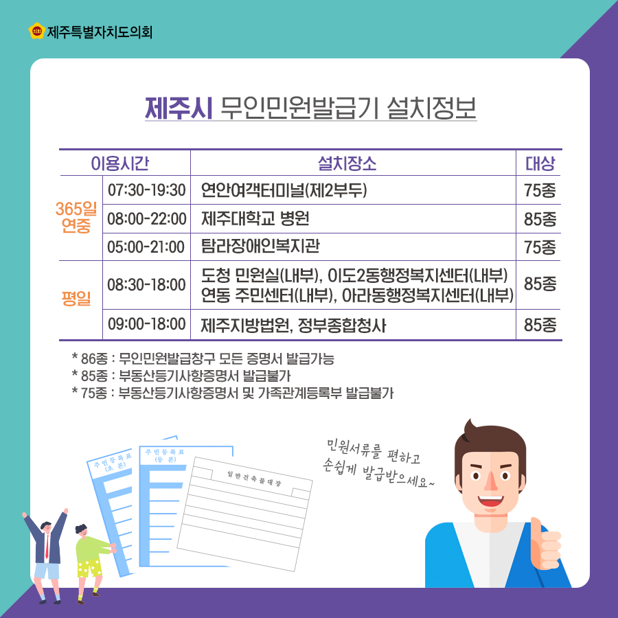 제주시 무인민원발급기 설치정보 이용시간_365일 연중 -75종_07:30-19:30_연안여객터미널(제2부두) -85종_08:00-22:00_제주대학교 병원 -75종_05:00-21:00_탐라장애인복지관 평일 -85종_08:30-18:00_도청 민원실(내부), 이도2동행정복지센터(내부), 연동 주민센터(내부), 아라동행정복지센터(내부) -85종_09:00-18:00_제주지방법원, 정부종합청사 *86종 : 무인민원발급창구 모든 증명서 발급가능 *85종 : 부동산등기사항증명서 발급불가 *75종 : 부동산등기사항증명서 및 가족관계등록부 발급불가