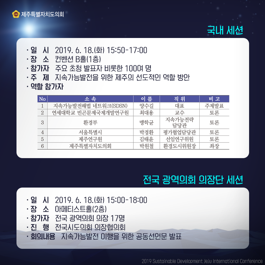 국내 세션 -일시: 2019. 6. 18.(화) 15:50-17:00 -장소: 컨벤션 B홀(1층) -참가자: 주요 초청 발표자 비롯한 100여 명 -주제: 지속가능발전을 위한 제주의 선도적인 역할 방안 -역할참가자 순번_소속_이름_직위_비고로 나타낸 표: 1_지속가능발전해법 네트워크(SDSN)_양수길_대표_주제발표 2_연세대학교 빈곤문제국제개발연구원_최대용_교수_토론 3_환경부_맹학균_지속가능전략 담당관_토론 4_서울특별시_박경환_평가협업담당관_토론 5_제주연구원_김태윤_선임연구위원_토론 6_제주특별자치도의회_박원철_환경도시위원장_좌장 전국 광역의회 의장단 세션 -일시: 2019. 6. 18.(화) 15:00-18:00 -장소: 아메티스트홀(2층) -참가자: 전국 광역의회 의장 17명 -진행: 전국시도의회 의장협의회 -회의내용: 지속가능발전 이행을 위한 공동선언문 발표