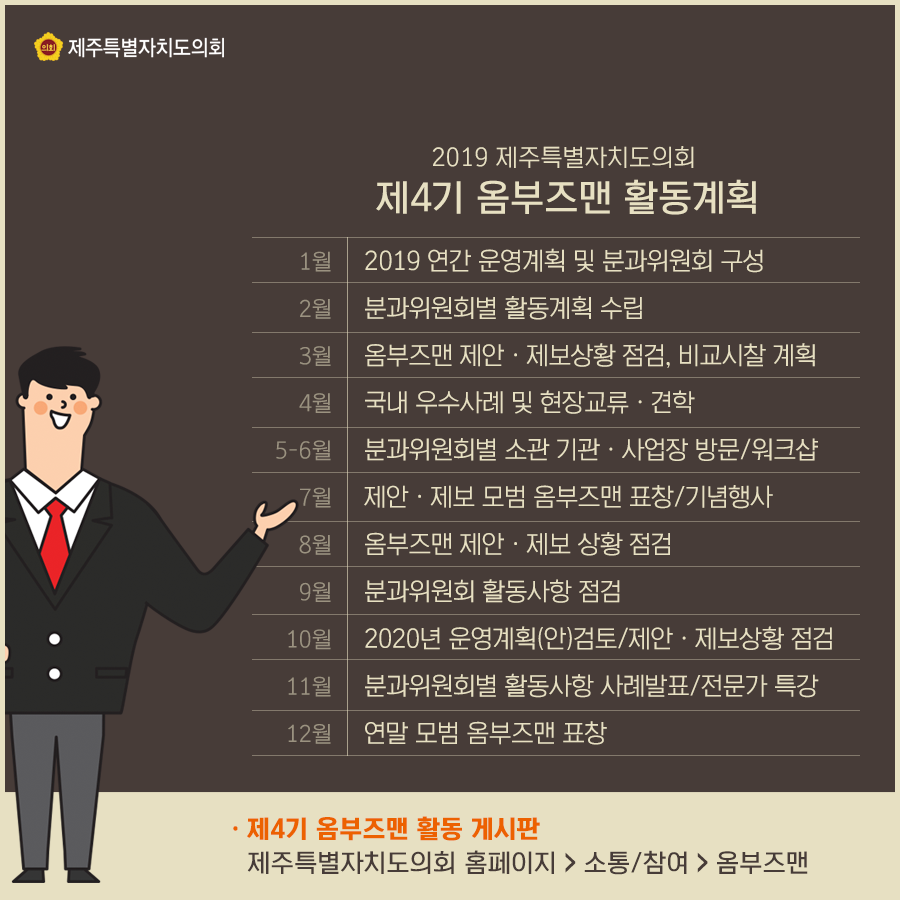 2019 도의회 제4기 옴부즈맨 활동계획   1월:2019 연간 운영계획 및 분과위원회 구성, 2월:분과위원회별 활동계획 수립, 3월:옴부즈맨 제안ㆍ제보상황 점검, 비교시찰 계획 , 4월:국내 우수사례 및 현장교류ㆍ견학, 5-6월:분과위원회별 소관 기관ㆍ사업장 방문/워크샵, 7월:제안ㆍ제보 모범 옴부즈맨 표창/기념행사, 8월:옴부즈맨 제안ㆍ제보 상황 점검, 9월:분과위원회 활동사항 점검, 10월:2020년 운영계획(안)검토/제안ㆍ제보상황 점검, 11월:분과위원회별 활동사항 사례발표/전문가 특강, 12월:연말 모범 옴부즈맨 표창     제4기 옴부즈맨 활동게시판은 도의회홈페이지>소통/참여>옴부즈맨에서 보실수 있습니다.