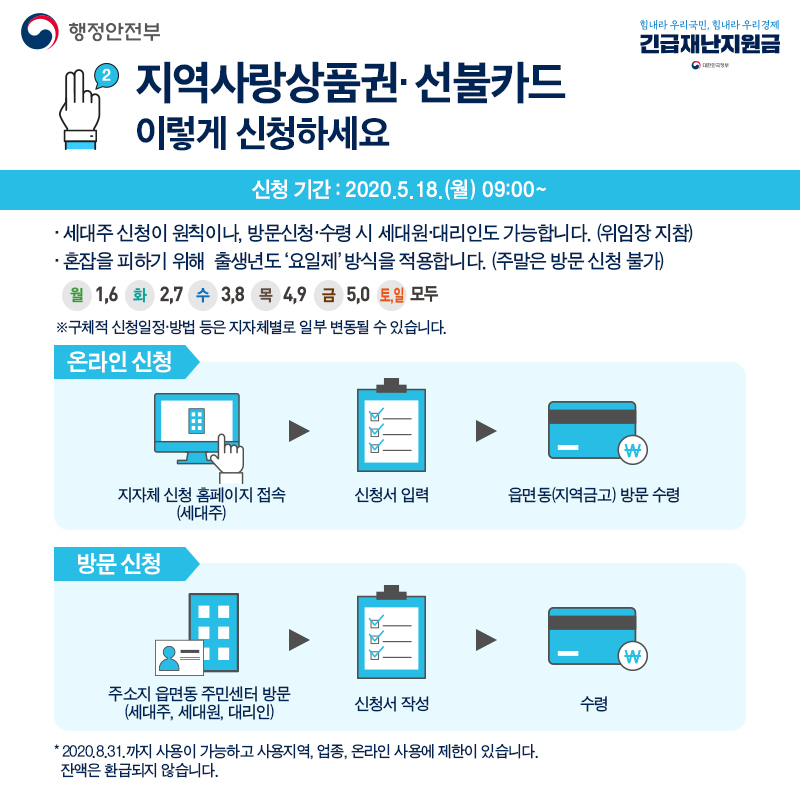 지역사랑 상품권과 선불카드 이렇게 신청하세요 신청기간:2020.5.18(월) 09:00~    세대주 신청이 원칙이나, 방문신청과 수령시에 세대원과 대리인도 가능합니다.(위임장 지참)   혼잡을 하기 위해 출생년도 '요일제' 방식을 적용합니다.(주말은 방문 신청불가)  