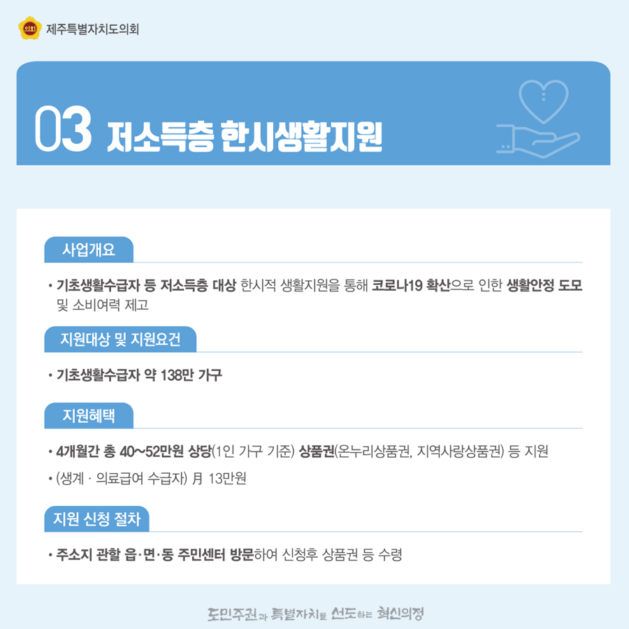 3.저소득층 한시생활지원   사업개요:기초생활수급자 저소득층 대상 한시적 생활지원을 통해 코로나19확산을 인해 생활안정 도모 및 소비여력 제고   지원대상 및 지원요건:기초생활수급자 약 138만가구   지원혜택:4개월간 총40~52만원 상당(1인가구기준) 상품권(온누리상품권, 지역사랑 상품권)등 지원, (생계, 의료급여 수급자)월 13만원  지원신청절차:주소지관할 읍면동 주민센터 방문하여 신청후 상품권 수령 등