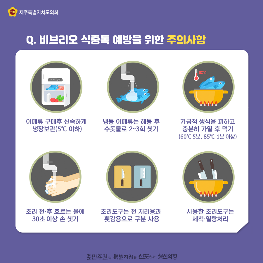 비브리오 식중독 예방을 위한 주의사항:어패류 구매후 신속하게 냉장보관(5도이하), 냉동 어패류는 해동 후 수돗물로 2~3회 씻기, 가급적 생식을 피하고 충분히 가열후 먹기(60도 5분, 85도 1분이상)   조리전후 흐르는 물에 30초이상 손씻기, 조리도구는 전 처리용과 횟감용으로 구분사용, 사용한 조리도구는 세척열탕처리