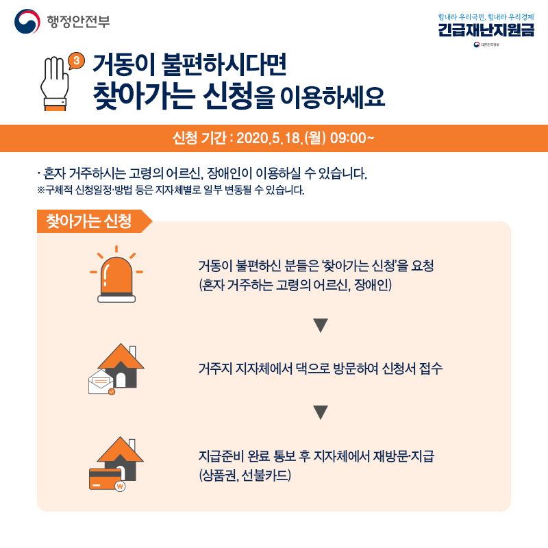 거동이 불편하시다면 찾아가는 신청을 이용하세요   신청기간:2020.5.18.(월)09:00~  혼자거주하시는 고령의 어르신과 장애인이 이용하실 수 있습니다.   ※구체적 신청일정 방법등은 지자체별로 일부 변동될 수 있습니다.