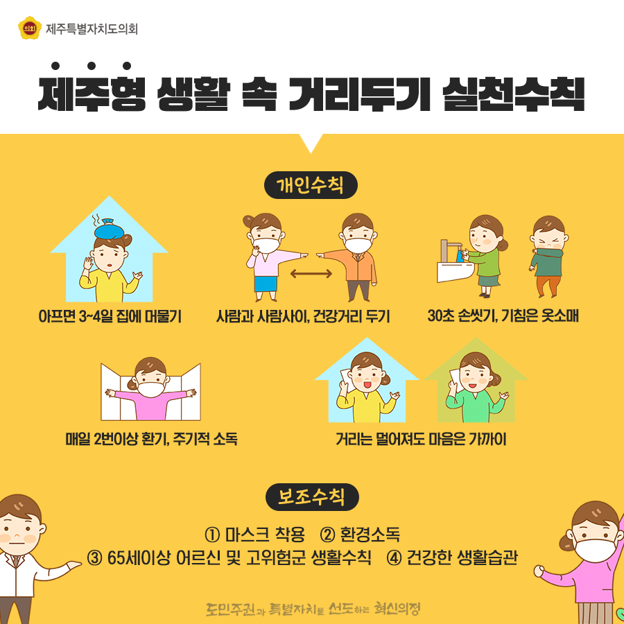 제주형 생활속 거리두기 실천수칙   개인수칙:아프면3~4일 집에 머물기, 사람과사람사이에 건강거리두기, 30초 손씻기와 기침은 옷소매   매일2번이상 환기, 주기적소독, 거리는 멀어져도 마음은 가까이  보조수칙:마스크착용, 환경소독, 65세이상 어르신 및 고위험군 생활수칙, 건강한 생활습관 