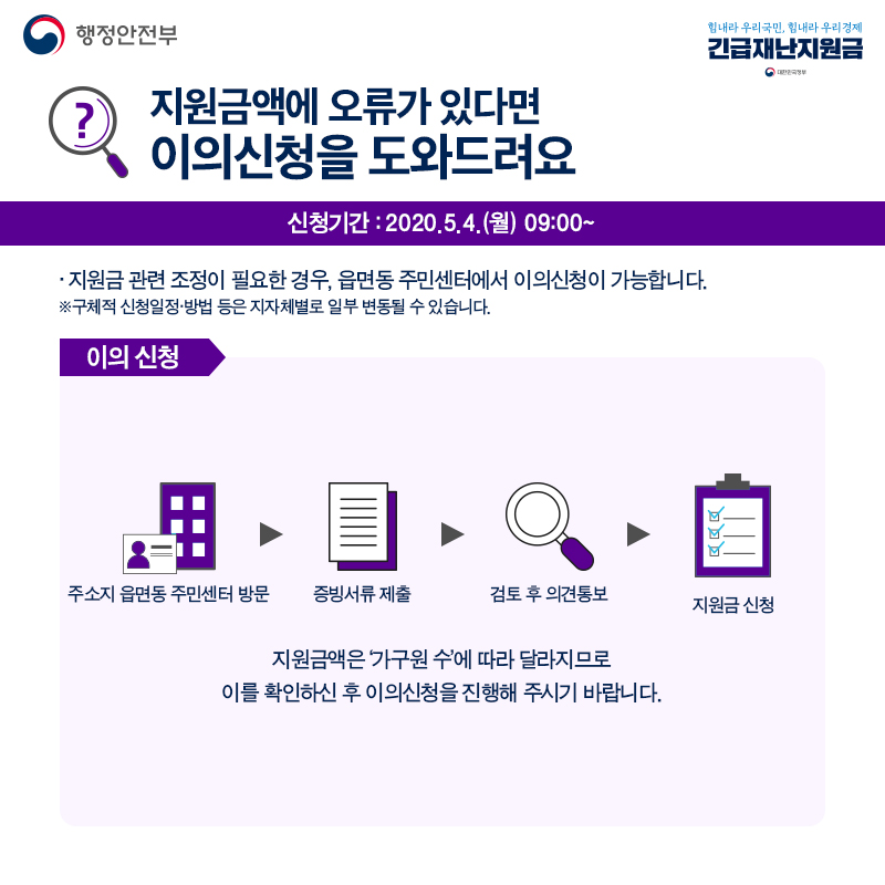 지원금액에 오류가 있다면   이의신청을 도와드려요   신청기간:2020.5.4.(월) 09:00~   지원금관련 조정이 필요한 경우, 읍면동 주민센터에서 이의신청이 가능합니다. ※구체적 신청일정 방법등은 지자체별로 일부 변동될 수 있습니다... 주소지읍면동 주민센터 방문->증빙서류 제출 ->검토후 의견통보->지원금신청