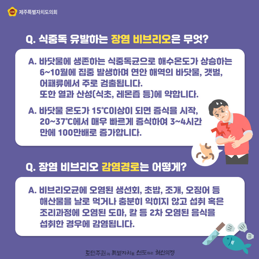 식중독 유발하는 장염비브리오는 무엇:바닷물에 생존하는 식중독균으로 해수온도가 상승하는 6~10월에 집중 발생하며 연안 해역의 바닷물, 갯벌, 어패류에서 주로 검출됩니다. 또한 열과 산성(식초,레몬즙 등)에 약합니다.  바닷물 온도가 15도 이상이 되면 증식을 시작, 20~37도에서 매우 빠르게 증식하여 3~4시간만에 100만배로 증가합니다.   장염비브리오 감염경로는 어떻게:비브리오균에 오염된 생선회, 초밥, 조개, 오징어 등 해산물을 날로 먹거나 충분히 익히지않고 섭취 혹은 조리과정에 오염된 도마, 칼 등 2차 오염된 음식을 섭취한 경우에 감염됩니다
