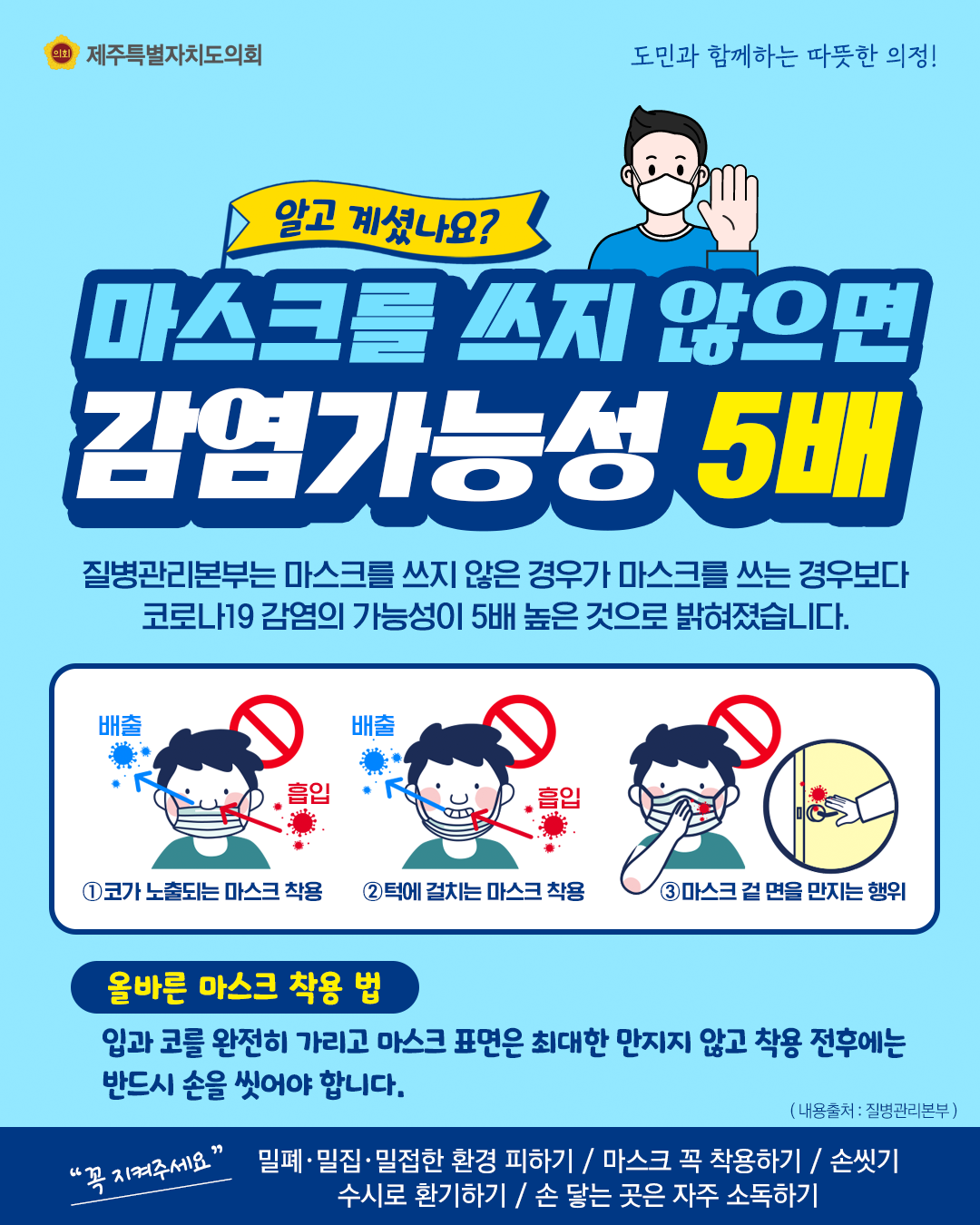 알고 계셨나요? 마스크를 쓰지않으면 감염가능성 5배   질병관리본부는 마스크를 쓰지않은 경우가 마스크를 쓰는 경우보다 코로나19감염의 가능성이 5배 높은것으로 밝혀졌습니다.   올바른 마스크착용법은? 입과코를 완전히 가리고 마스크 표면은 최대한 만지지않고 착용전후에는 반드시 손을 씻어야 합니다.    