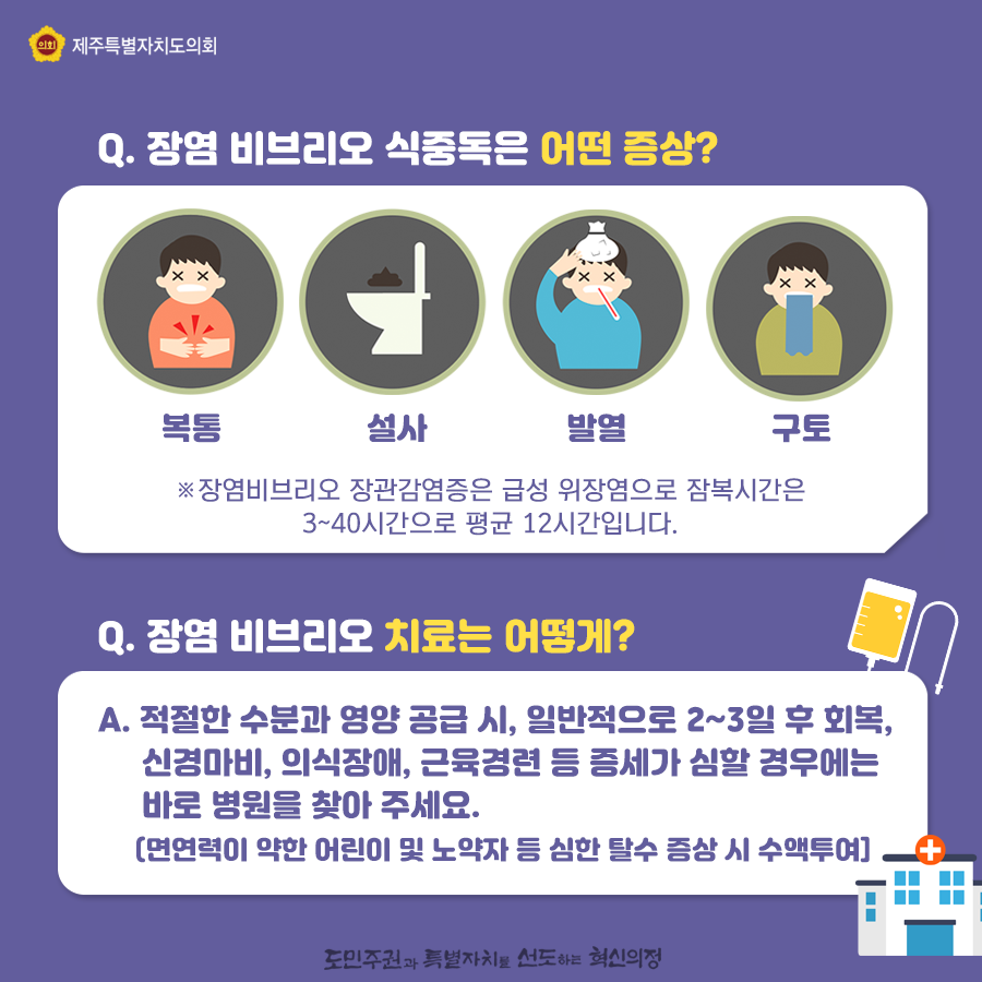 장염브비리오 식중독은 어떤증상:복통, 설사, 발열, 구토   장염비브리오 장관감염증은 급성 위장염으로 잠복시간은 3~40시간으로 평균 12시간 입니다.   장염비브리오 치료는 어떻게:적절한 수분과 영양공급시, 일반적으로 2~3일후 회복, 신경마비, 의식장애, 근육경련 등 증세가 심할 경우에는 바로 병원을 찾아주세요(면역력이 약한 어린이 및 노약자 등 심한 탈수 증상시 수액투여)