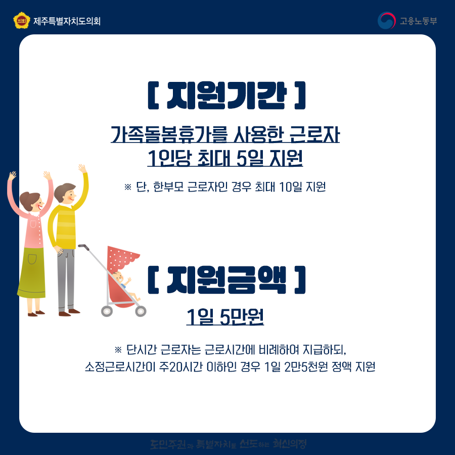 [지원기간]가족돌봄휴가를 사용한 근로자 1인당 최대 5일 지원   단, 한부모 근로자인 경우 최대 10일 지원   [지원금액] 1일 5만원 ※ 단시간 근로자는 근로시간에 비례하여 지급하되, 소정근로시간이 주20시간 이하인 경우 1일 2만5천원 정액 지원