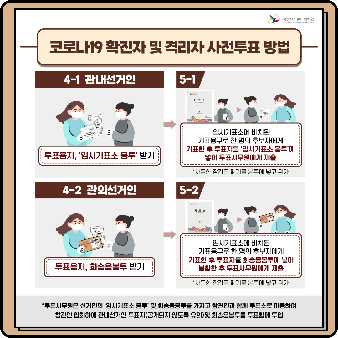 사전투표는 이렇게 하세요!