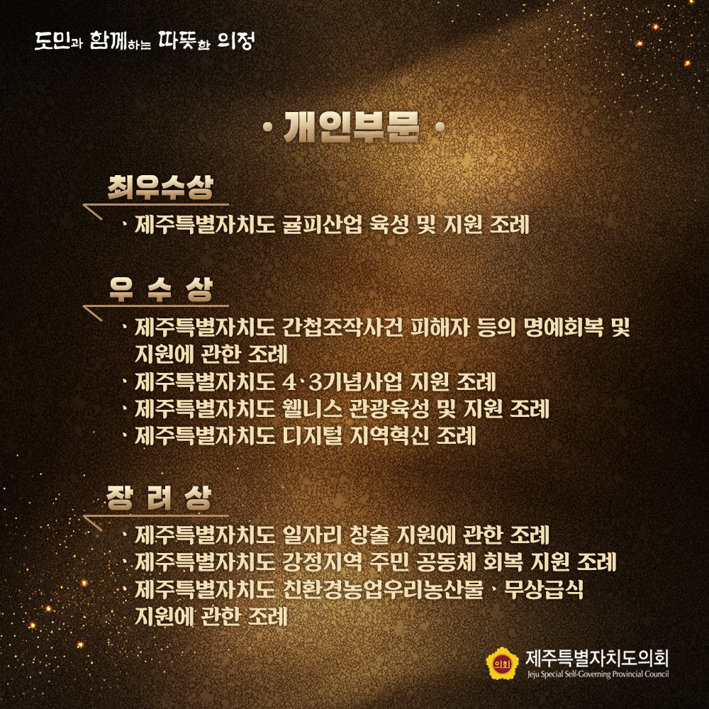 개인부분   최우수상 : 제주특별자치도 귤피산업 육성 및 지원조례   우수상 : 제주특별자치도 간첩조작사건 피해자 등의 명예회복 및 지원한 관한 조례, 제주특별자치도 4.3기념사업 지원조례, 제주특별자치도 웰니스 관광육성 및 지원조례, 제주특별자치도 디지털 지역혁신 조례  장려상 ; 제주특별자치도 일자리 창출 지원에 관한 조례, 제주특별자치도 강정지역 주민공동체 회복지원 조례, 제주특별자치도 친환경농업우리농산물ㆍ무상급식 지원에 관한 조례