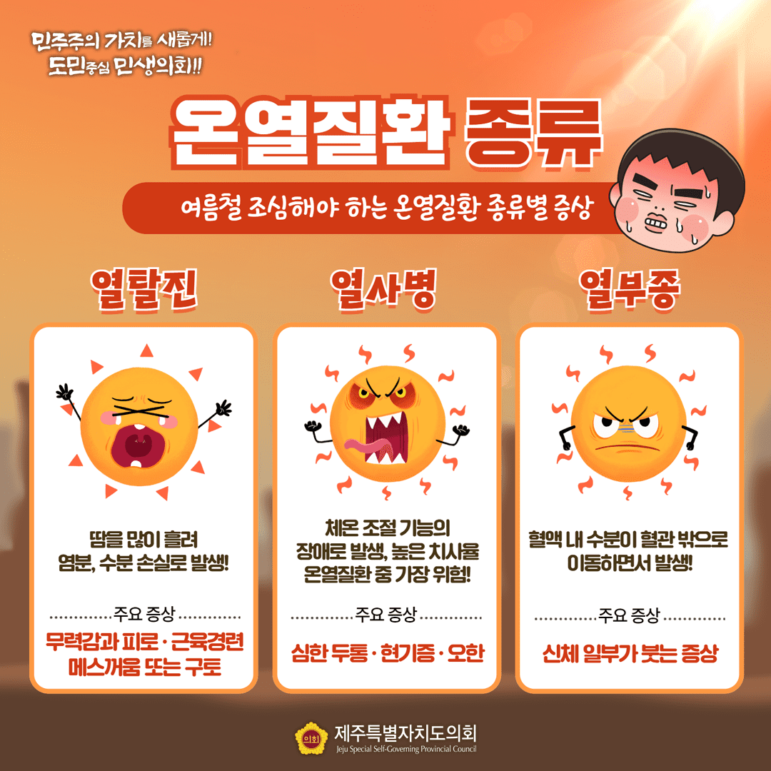 온열질환 종류-여름철 조심해야 하는 온열질환 종류별 증상  +열탈진:땀을 많이 흘려 염분, 수분손실로 발생   +열사병:체온조절 기능의 장애로 발생, 높은 치사율, 온열질환 중 가장 위험  +열부종:혈액 내 수분이 혈관 밖으로 이동하면서 발생