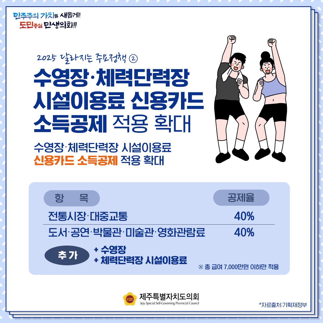 2025 달라지는 주요정책 2 수영장·체력단력장 시설이용료 신용카드 소득공제 적용 확대 항 목 공제율 전통시장·대중교통 40% 도서·공연·박물관·미술관·영화관람료 40% 추가 + 수영장 +체력단력장 시설이용료 ※ 총급여 7,000만원 이하만 적용 민주주의 가치를 새롭게! 도민중심 민생의회!! 제주특별자치도의회 Jeju Special Self-Governing Provincial Council *자료출처:기획재정부