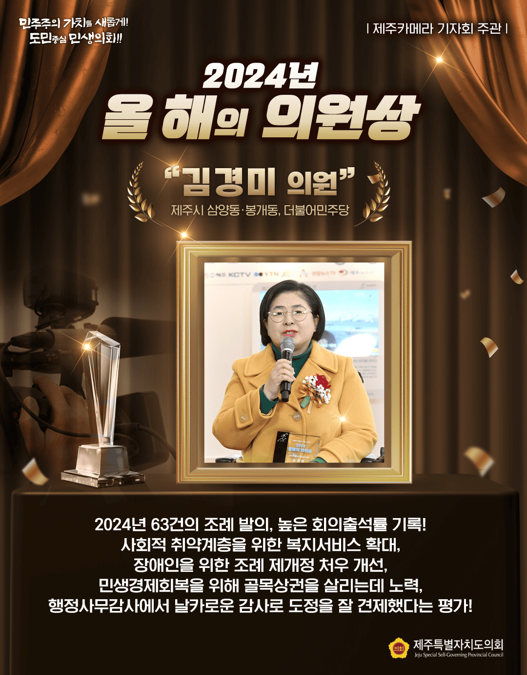 2024년 올해의 의원상  김경미의원(제주시 삼양동/봉개동/더불어민주당)  2024년 63건의 조례발의, 높은 회의출석률 기록! 사회적 최약계층을 위한 복지서비스 확대, 장애인을 위한 조례 제개정 처우개선, 민생경제회복을 위해 골목상권을 살리는데 노력, 행정사무감사에서 날카로운 감사로 도정을 잘 견제했다는 평가