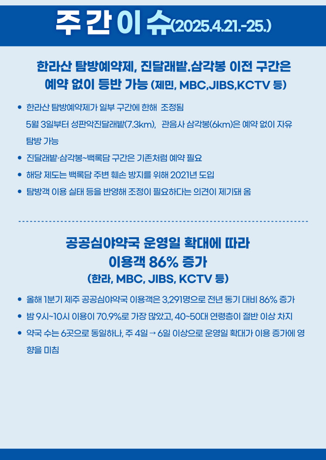 주간이슈(2025.4.21~4.25)