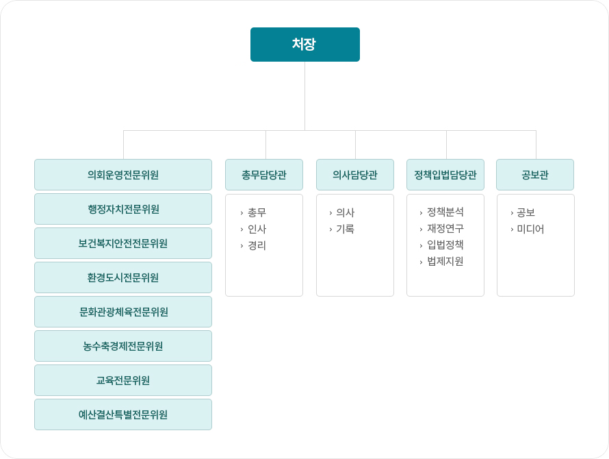 기구표