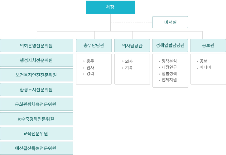 기구표