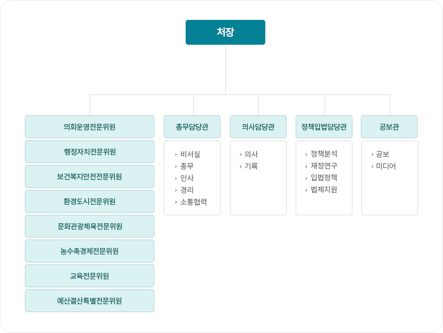 기구표