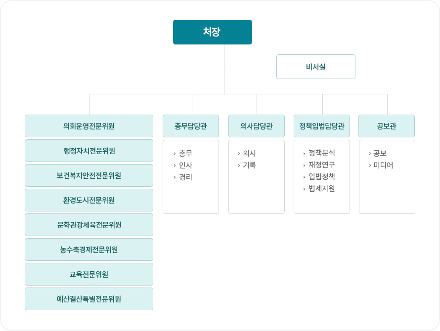 기구표
