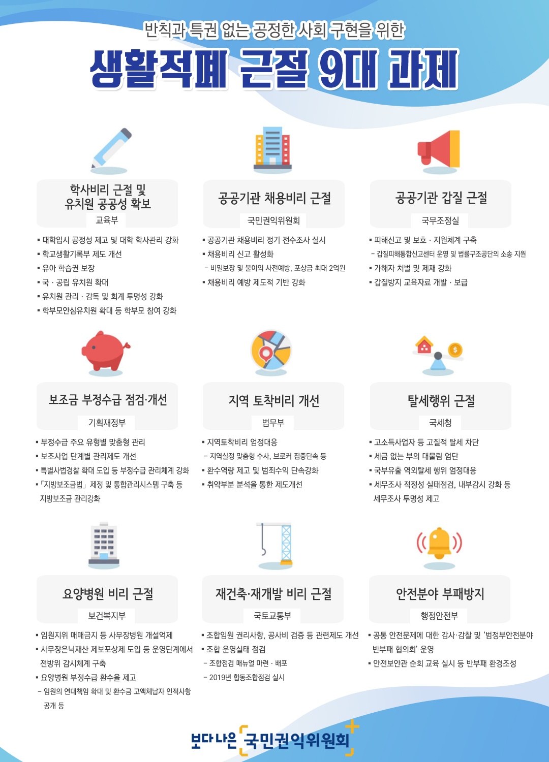 국가사회책임 지능정보화 완전화